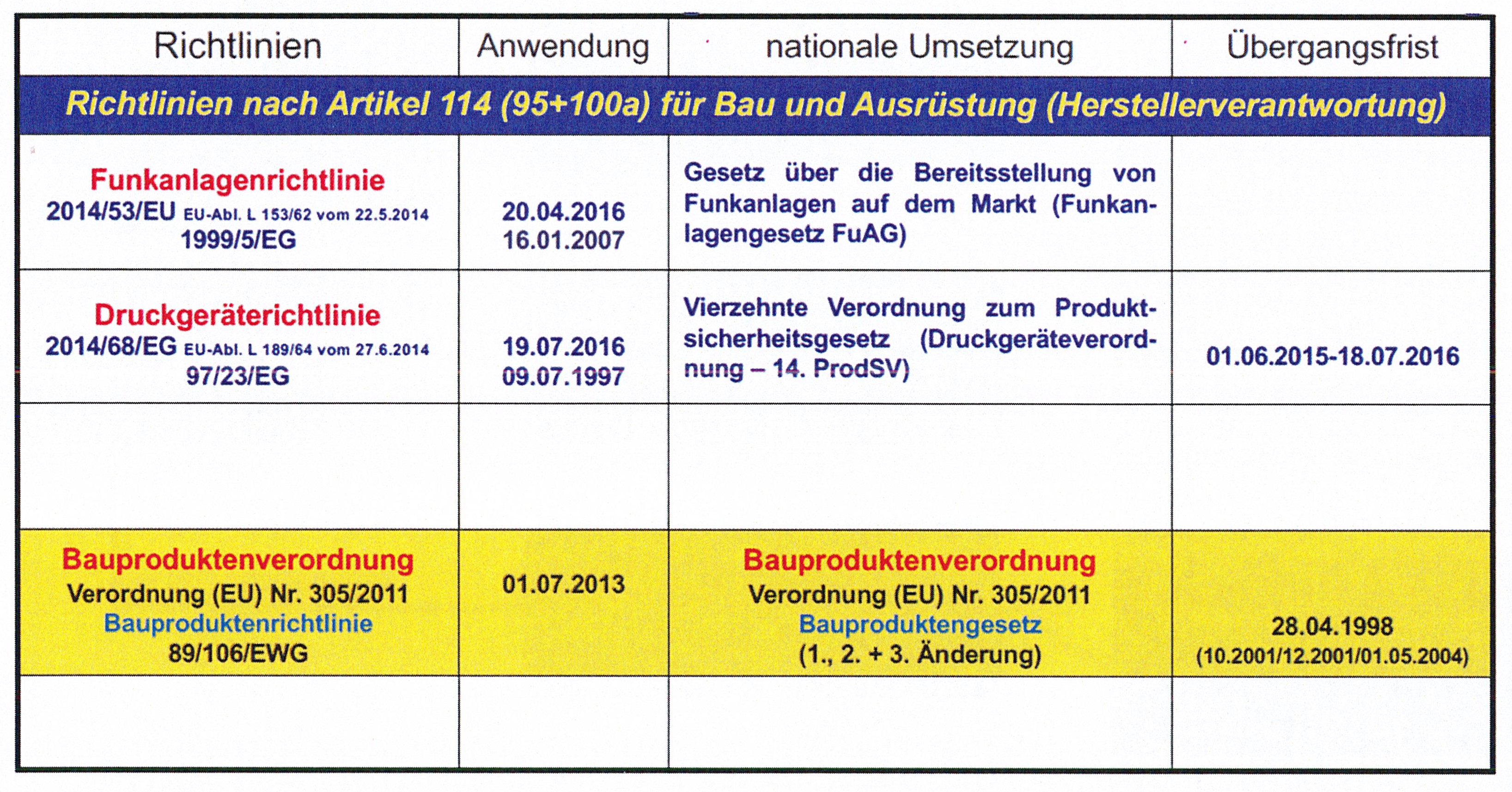[Translate to English:] Maschinenverordnung